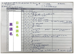 1週間のレッスンでの発言